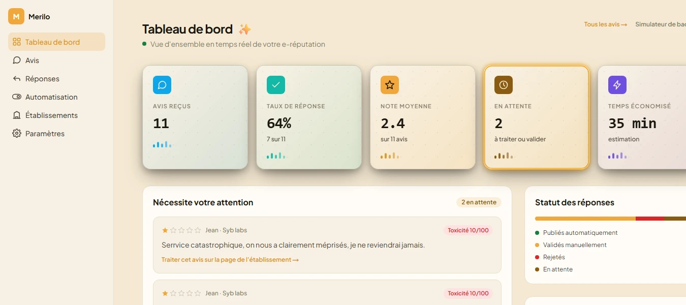 Aperçu du tableau de bord Merilo